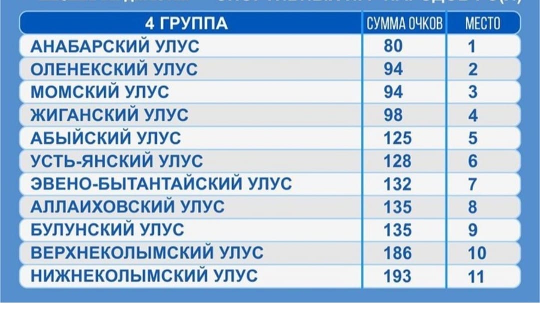 6 3