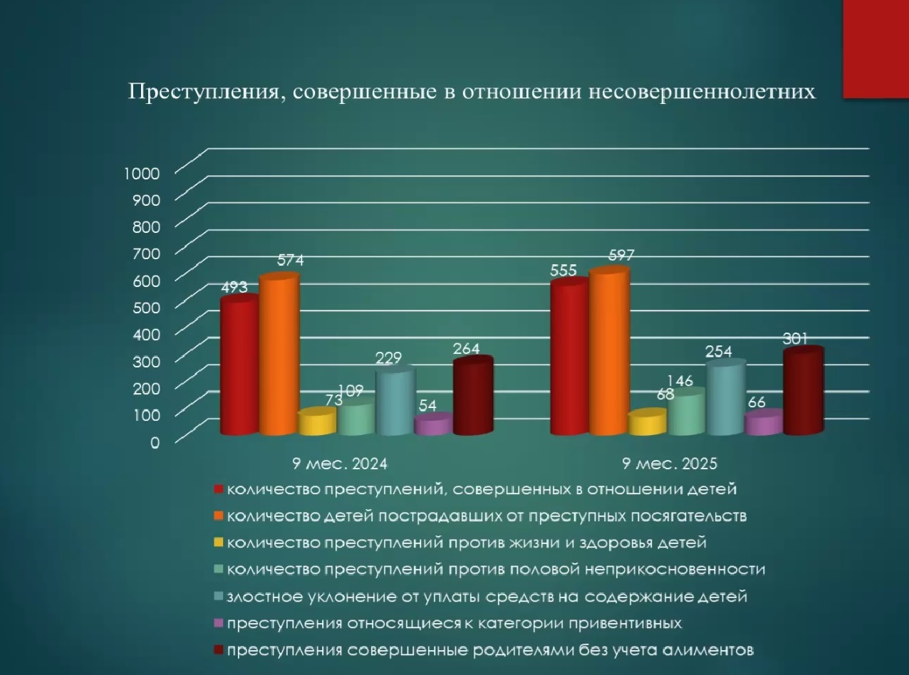 таблиц насилик