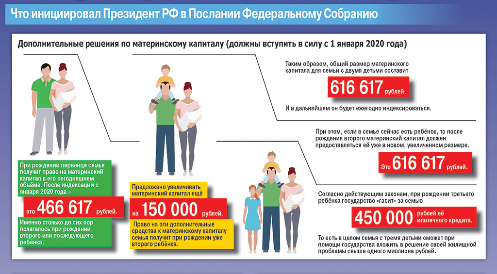 Список поддержки государством