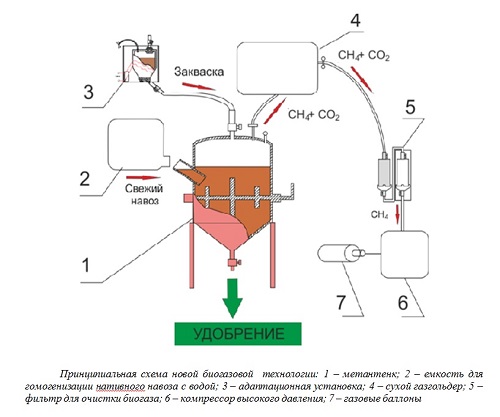 биогаз_-_03.jpeg