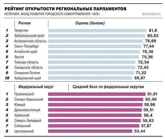 Рейтинг