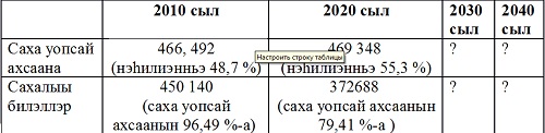с тыл табл көн