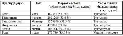 тыл табл 2
