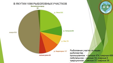 участки